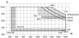 Min/max-mål, tophængt vindue
